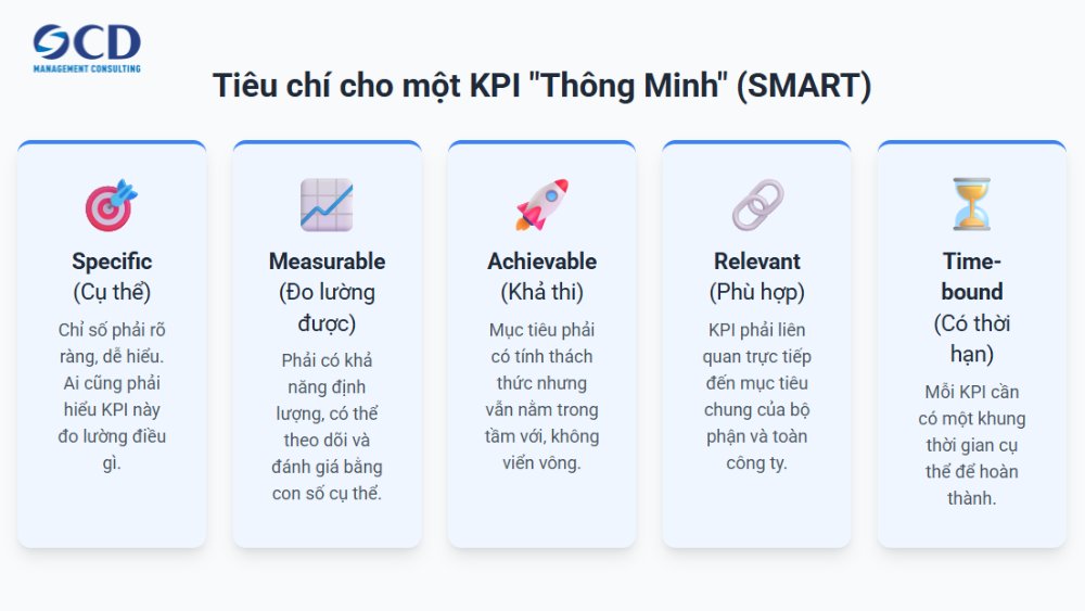 tiêu chí smart của kpi