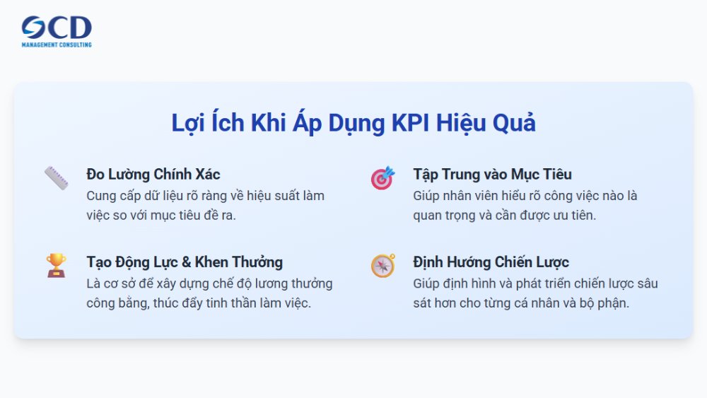 lợi ích khi áp dụng kpi hiệu quả