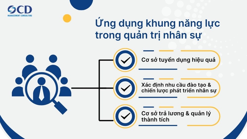 ứng dụng của khung năng lực trong quản trị nhân sự