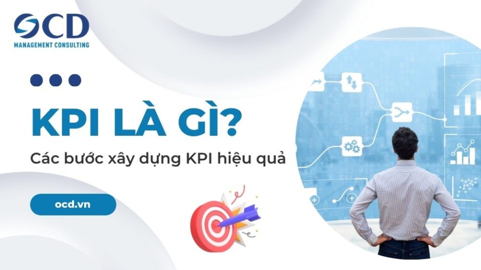 kpi là gì các bước xây dựng kpi hiệu quả