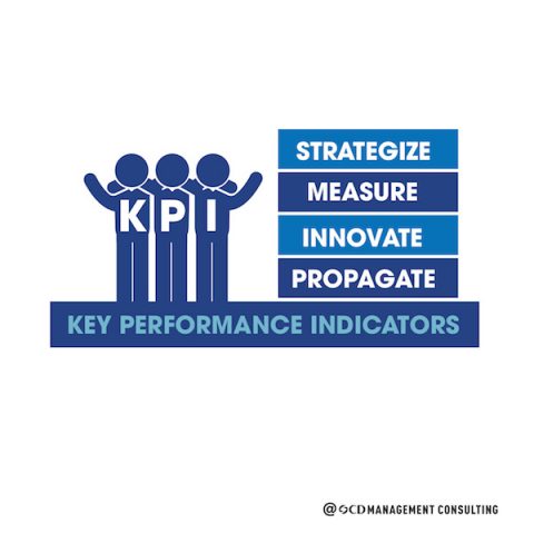 hệ thống đánh giá hiệu quả công việc KPI