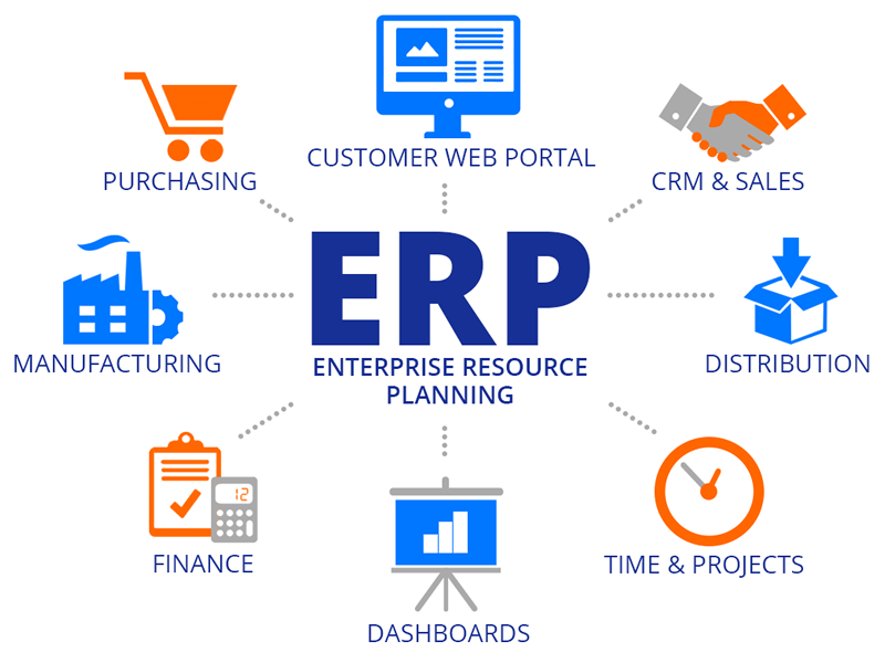 Tính năng và chức năng chính của phần mềm ERP