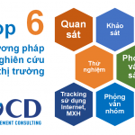 Top 6 phương pháp nghiên cứu thị trường