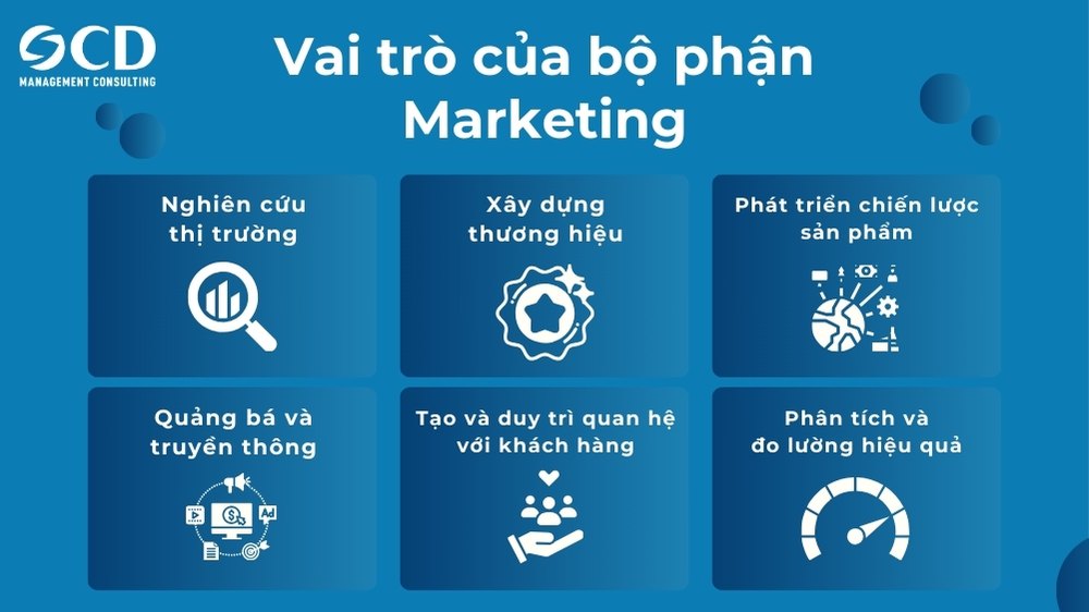 vai trò chính của marketing trong doanh nghiệp