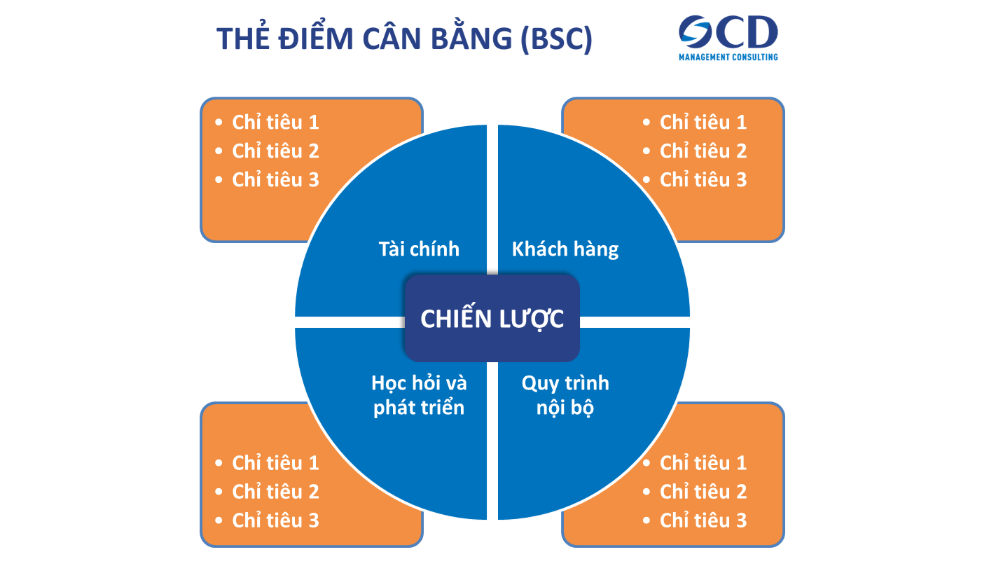 BSC L G T i Sao BSC L i c Nhi u Doanh Nghi p S D ng BSC L G T i Sao BSC L i c Nhi u Doanh Nghi p S D ng