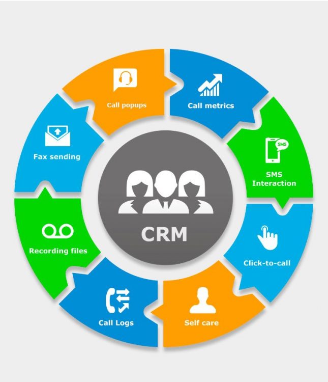 Phần mềm CRM trong doanh nghiệp