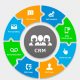 Phần mềm CRM trong doanh nghiệp