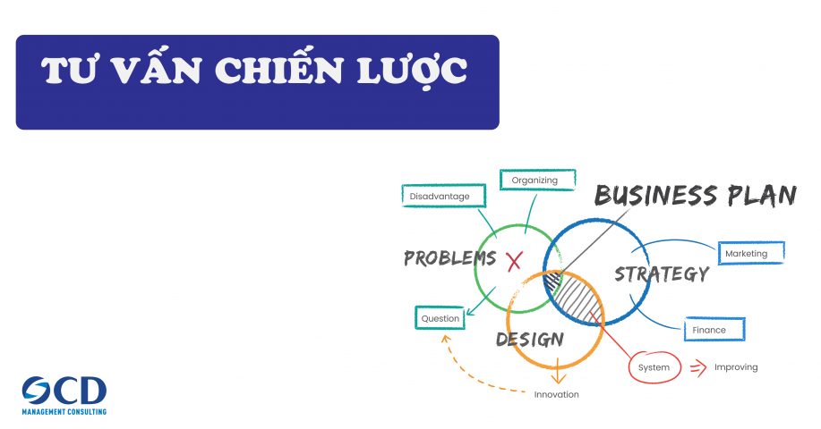 Tư vấn chiến lược là gì?