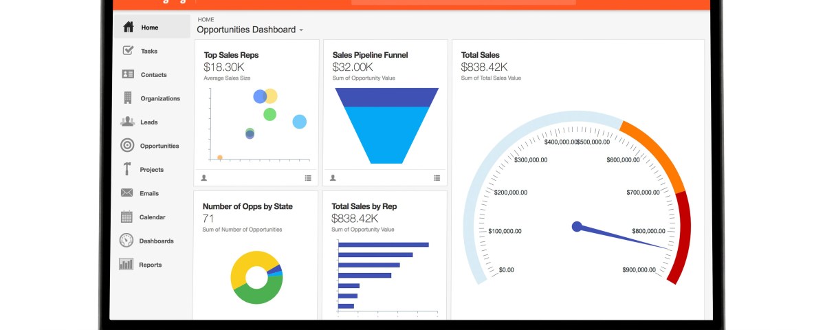 Mẫu dashboard của phần mềm quản lý bán hàng