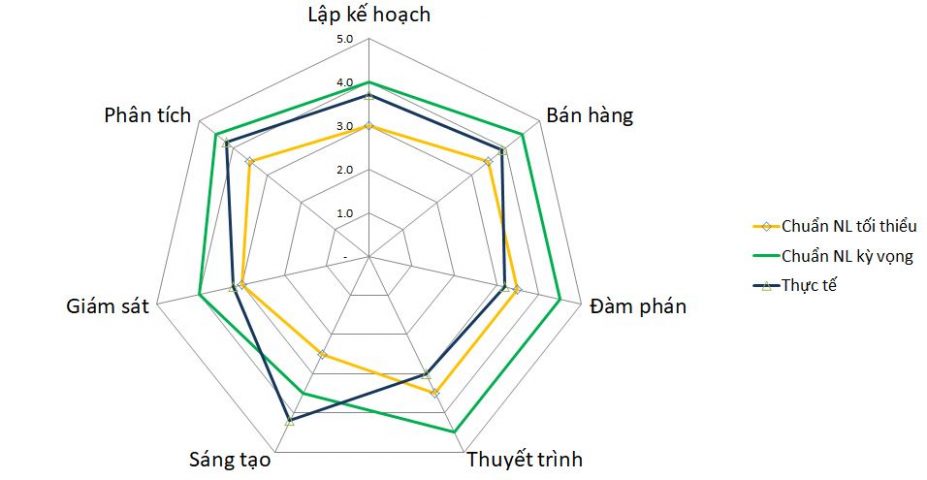 Khung năng lực trong quản trị nhân sự