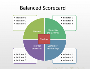 bsc-kpi-model