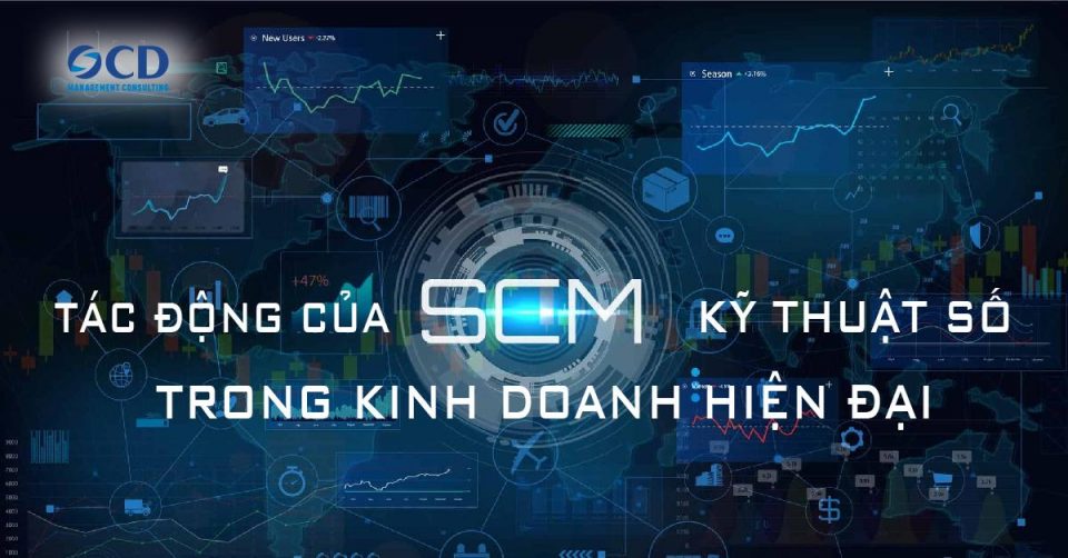 SCM kĩ thuật số trong doanh nghiệp