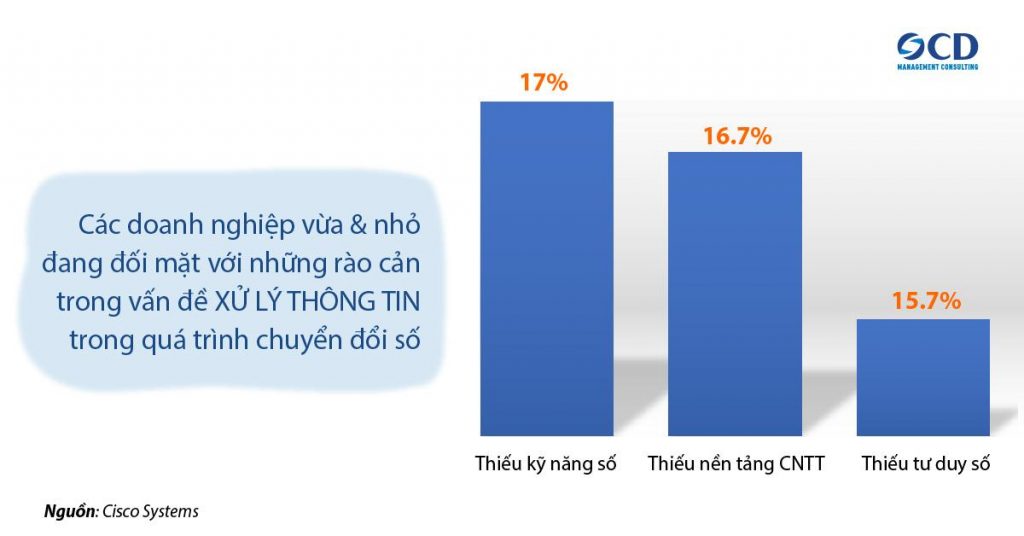 Kỹ năng xử lý thông tin của các cán bộ nhân viên và các nhà quản lý cần được cải thiện và nâng cao để theo kịp với tính năng hệ thống