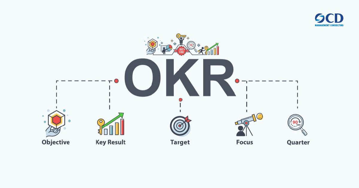 OKR là một phương pháp hỗ trợ cộng tác và hỗ trợ thiết lập mục tiêu