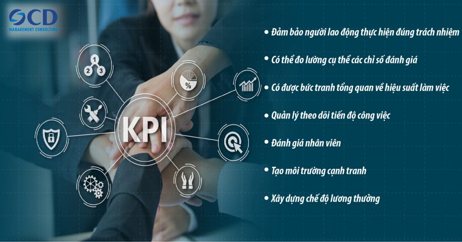 KPI và PI-ocd