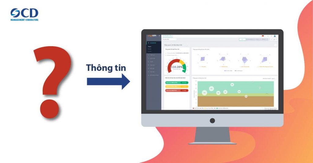 tại sao nói BI và phần mềm KPI hợp nhất