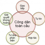 Công dân toàn cầu là như thế nào?