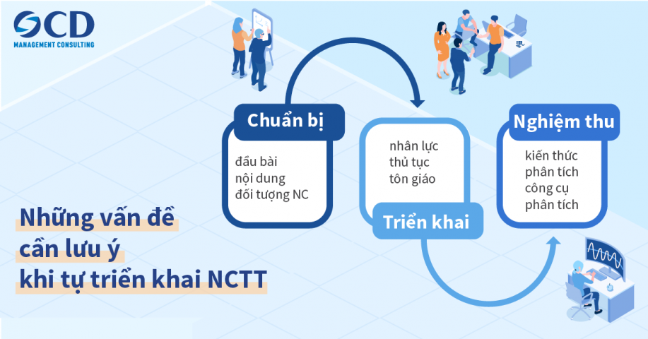 Các lưu ý khi tự triển khai nghiên cứu thị trường