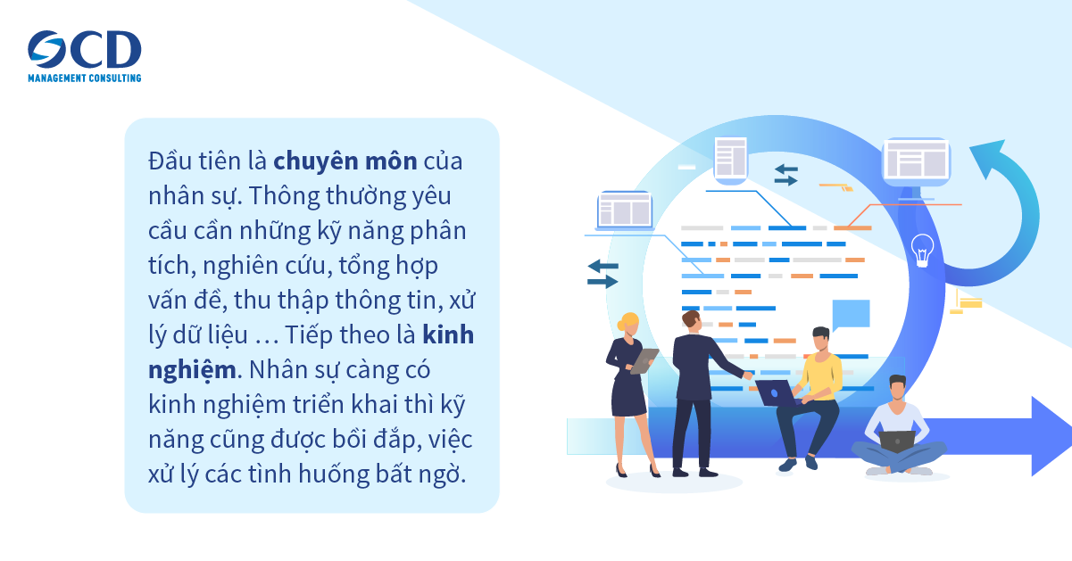 Vấn đề về nguồn nhân lực 