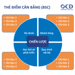 Thẻ điểm cân bằng BSC