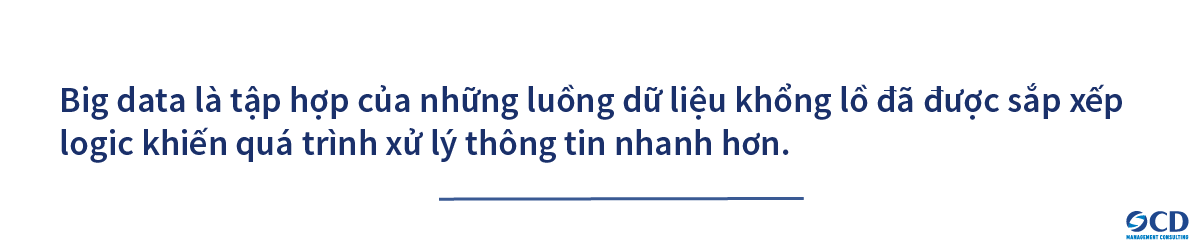 . Big data là tập hợp của những luồng dữ liệu khổng lồ đã được sắp xếp logic khiến quá trình xử lý thông tin nhanh hơn.