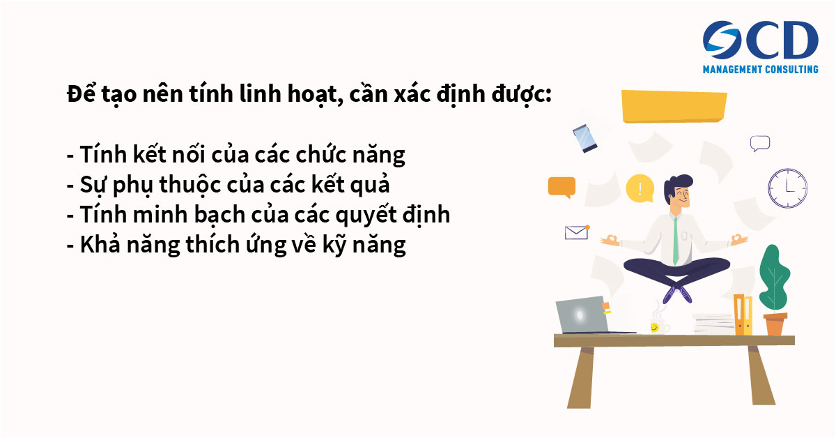 Muốn một cơ cấu tổ chức linh hoạt, nhất định phải có tư duy quản lý và kỹ năng điều phối linh hoạt, sáng tạo.