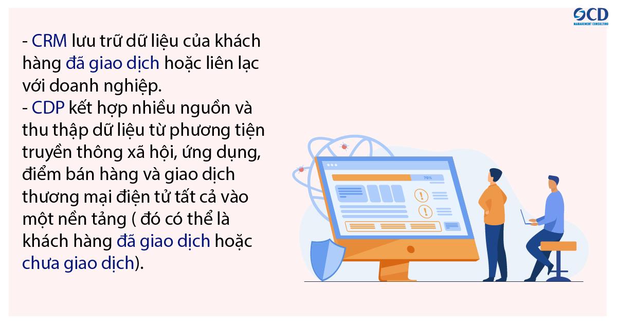 phần mềm CRM và CDP