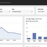 Top 10 lý do doanh nghiệp nên sử dụng Google Analytics