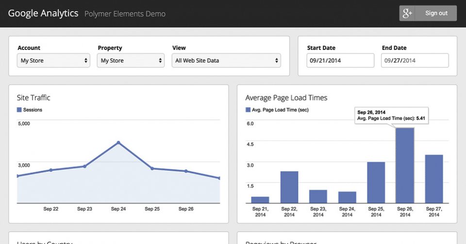 Top 10 lý do doanh nghiệp nên sử dụng Google Analytics