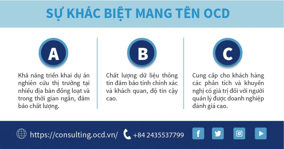 sự khác biệt mang tên ocd