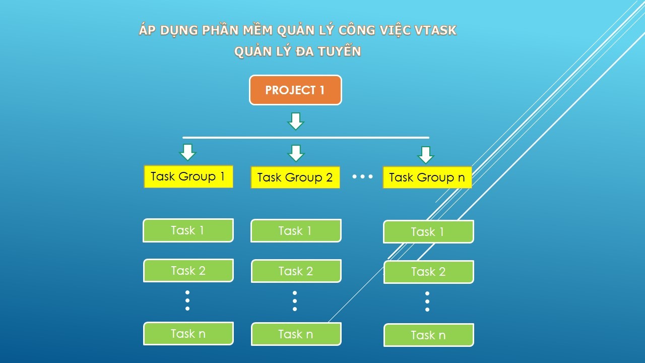 Mô hình quản lý công việc đa tuyến