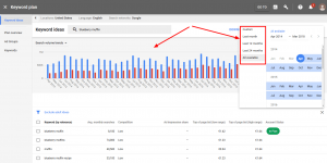 Google Keyword Planner