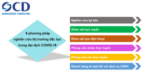 6 phương pháp nghiên cứu thị trường đắc lực trong mùa dịch