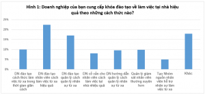 Doanh nghiệp của bạn cung cấp khóa đào tạo về làm việc tại nhà hiệu quả theo những cách thức nào?