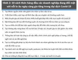 10 cách thức hàng đầu các doanh nghiệp đang đối mặt với nỗi lo âu ngày càng gia tăng trong đại dịch Covid-19