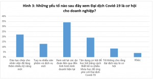 Những yếu tố nào sau đây xem Đại dịch Covid-19 như là cơ hội cho doanh nghiệp của bạn?