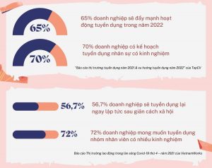 Những con số về thị trường tuyển dụng trong hai năm gần đây