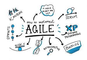 Quy trình Agile thích ứng tốt với sự thay đổi