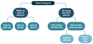 Các loại phân tổ thống kê