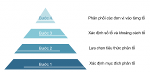 Các bước phân tổ thống kê