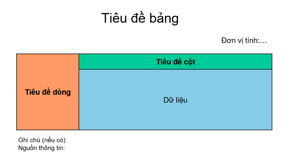 Cấu trúc bảng thống kê