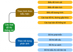 Các loại đồ thị thống kê