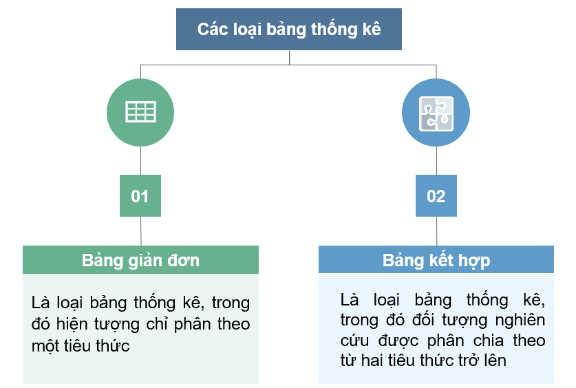 các loại bảng