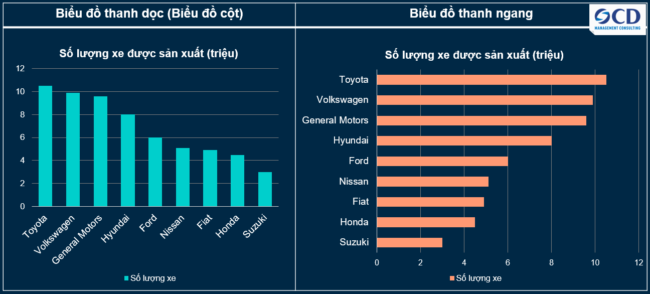 Biểu Đồ Thanh Ngang: Hướng Dẫn Chi Tiết Và Ứng Dụng Thực Tế