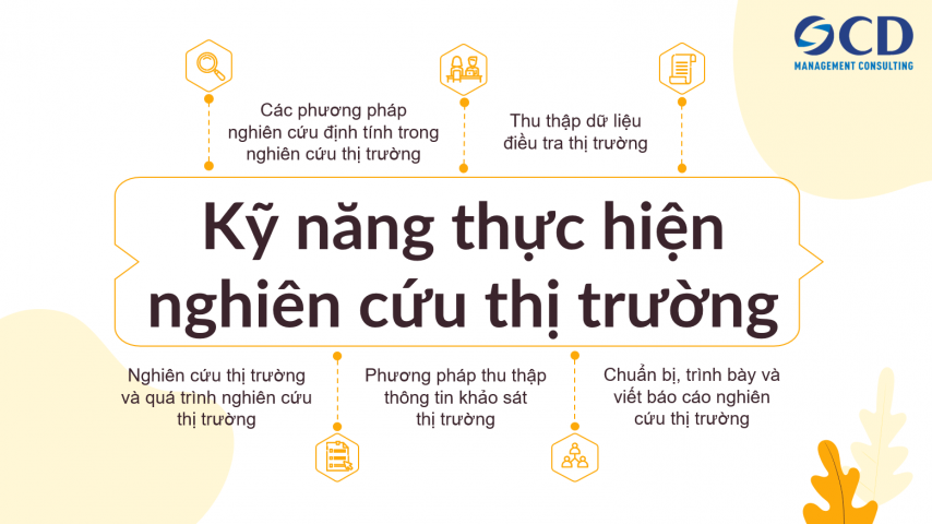 Kỹ năng thực hiện nghiên cứu thị trường