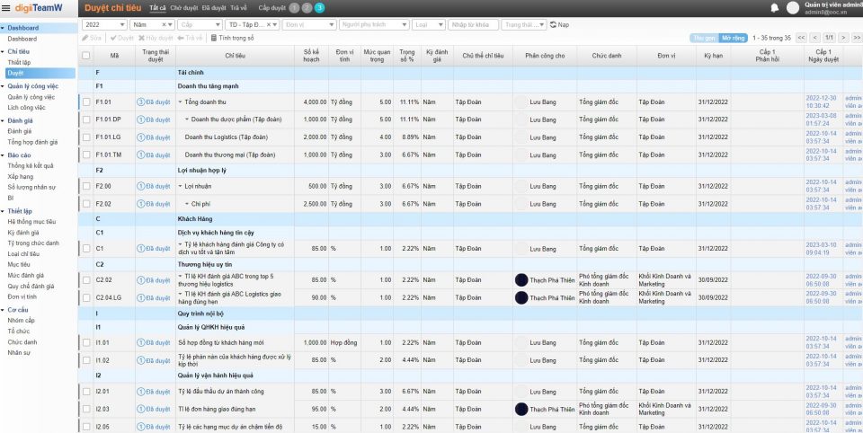 Phân cấp duyệt chỉ tiêu trên Phần mềm quản lý KPI digiiTeamW