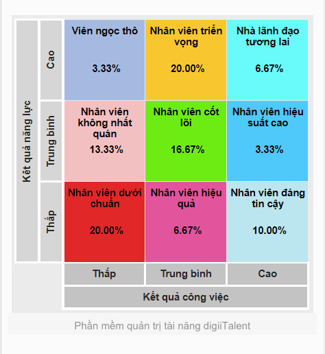 Phần mềm Quản trị Tài năng digiiTalent của OOC