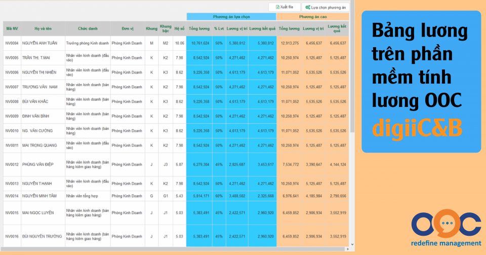 Bảng lương trên phần mềm tính lương digiiC&B - OOC