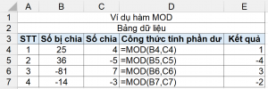 Hàm MOD