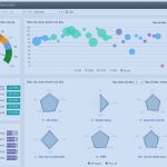 KPI Dashboard trên phần mềm ứng dụng KPI digiiTeamW của OOC